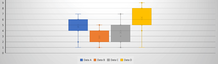 How To Make Parallel Box And Whisker Plots ELC